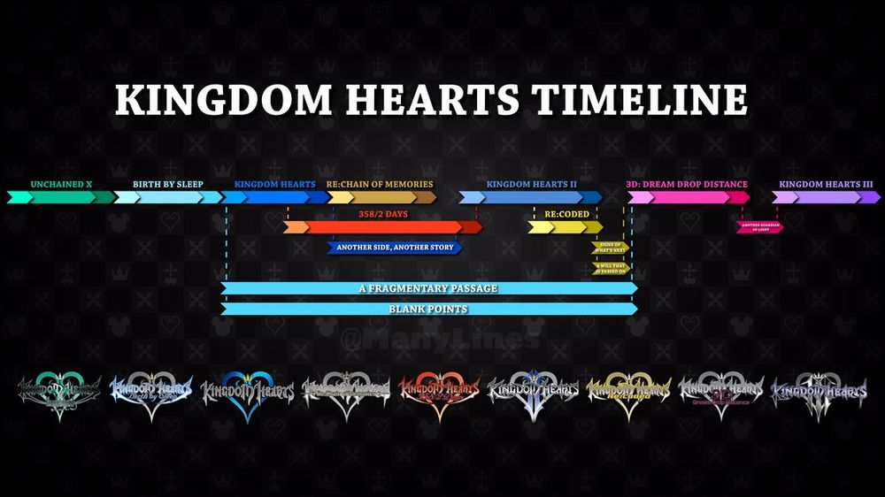 kingdom_hearts_ storia.jpg kingdom_hearts_ storia.jpg